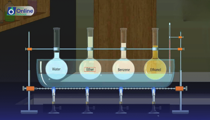 Lesson 13: Thermal Expansion of Liquids